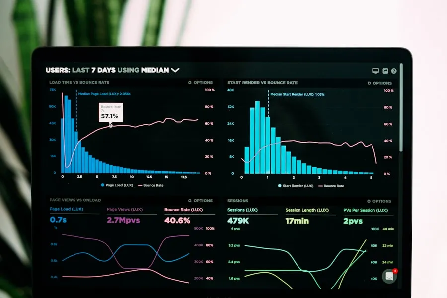 Analytics-Dashboard